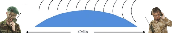 line-of-sight-guide-to-two-way-radio-range.jpg